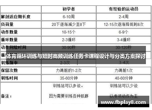 体育循环训练与短时高频训练任务卡课程设计与分类方案探讨